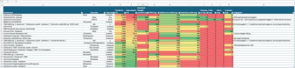 porcvédő és ízületvédő készítmények összehasonlítása